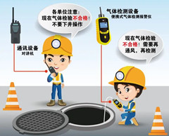 南关有限空间安全作业操作规程